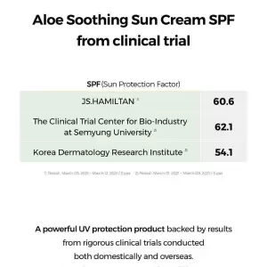CosRx Aloe Soothing Sun Cream 4