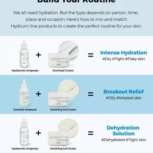 CosRx Hydrium Triple Hyaluronic Moisture Ampoule 7