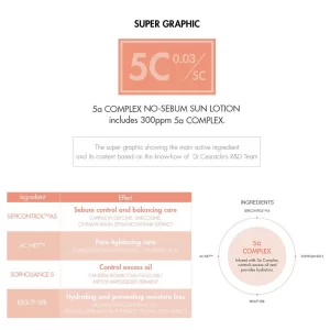 Dr.Ceuracle 5α Control No Sebum Sun Lotion 6