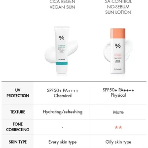 Dr.Ceuracle 5α Control No Sebum Sun Lotion 8